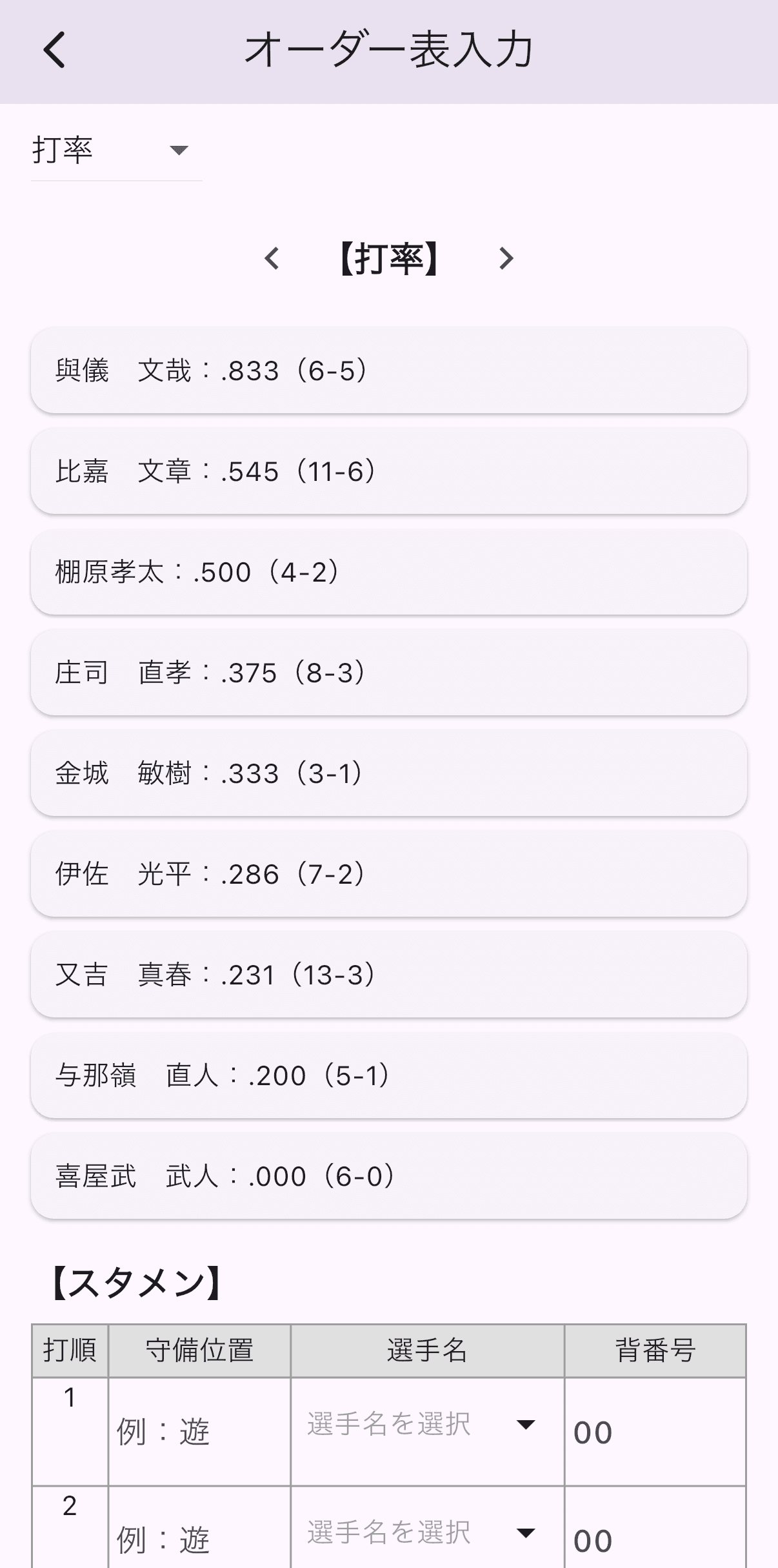監督画面：チームメンバー一覧