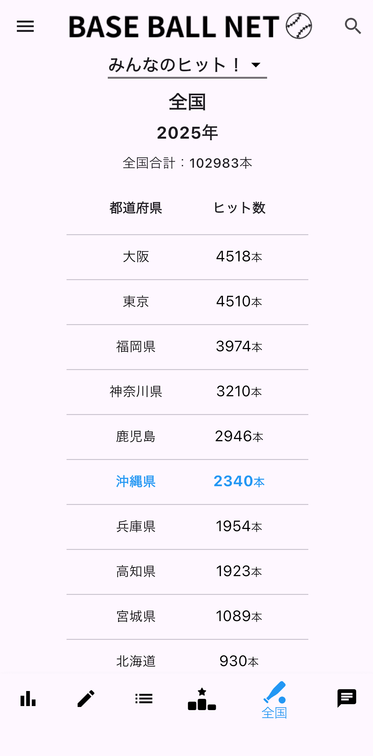 都道府県対抗ヒット数ランキングの画面