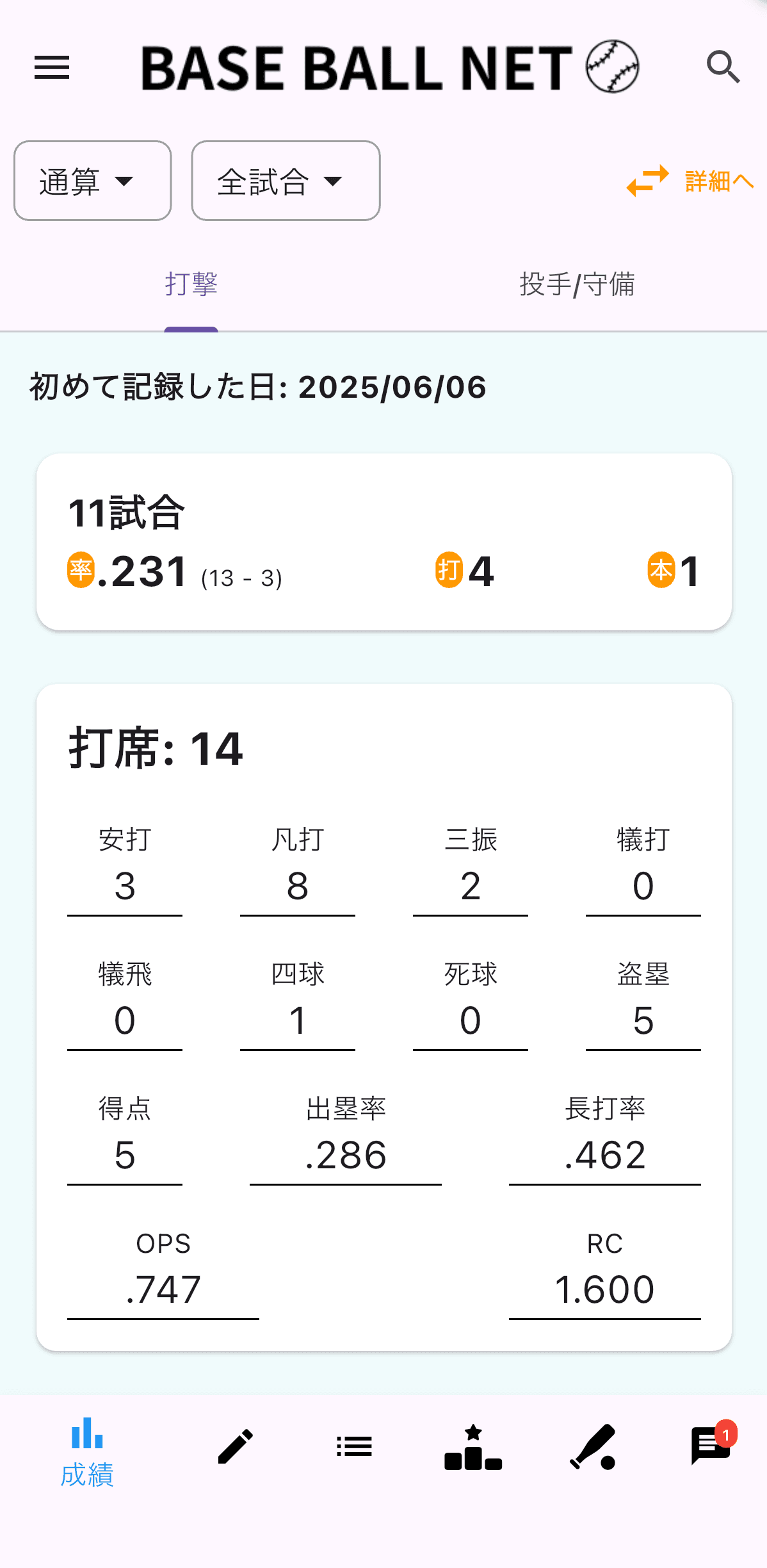 打者成績（基本指標）の画面