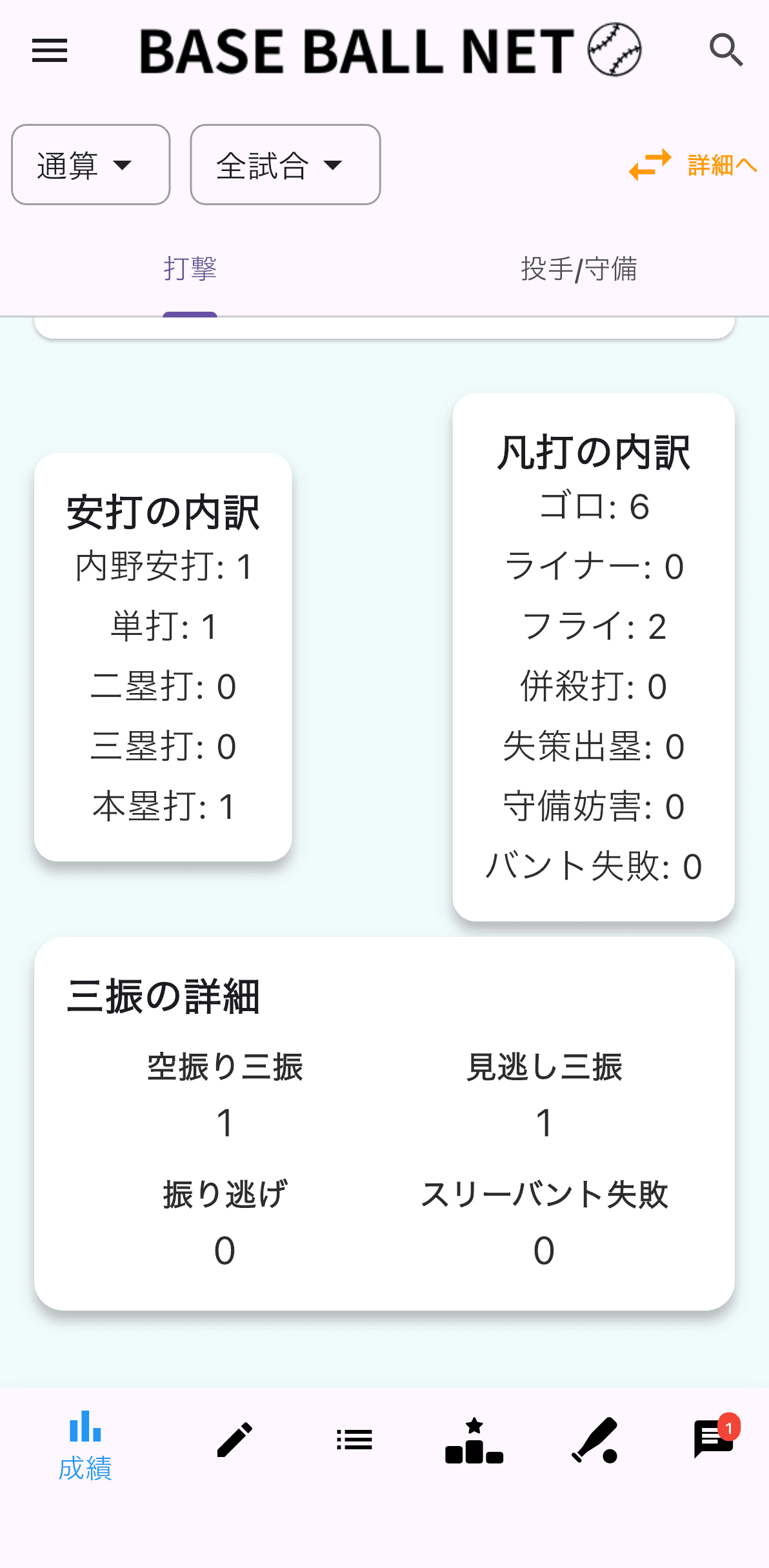 打者成績（詳細指標）の画面