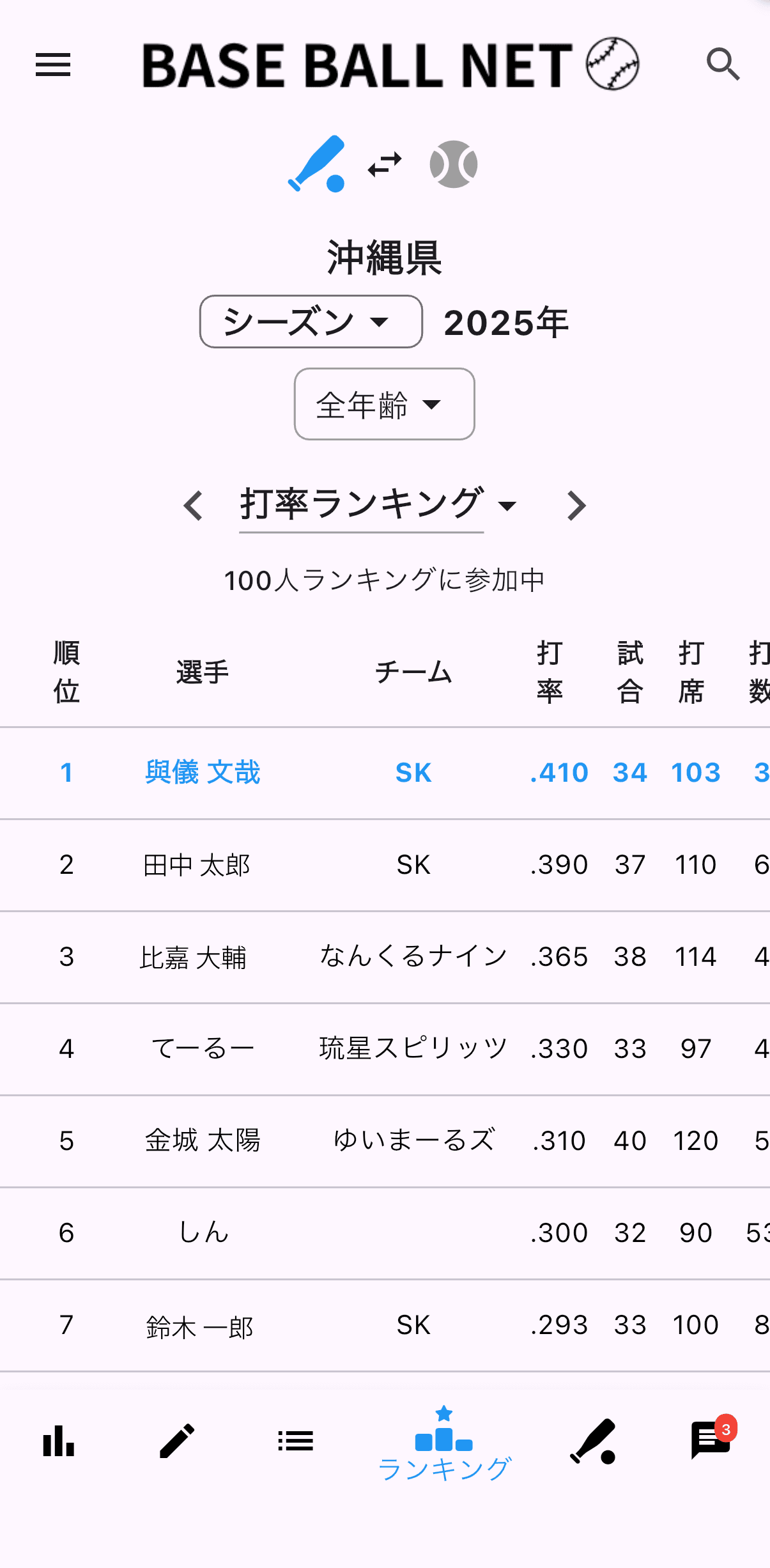 個人ランキング（打者ランキング）の画面