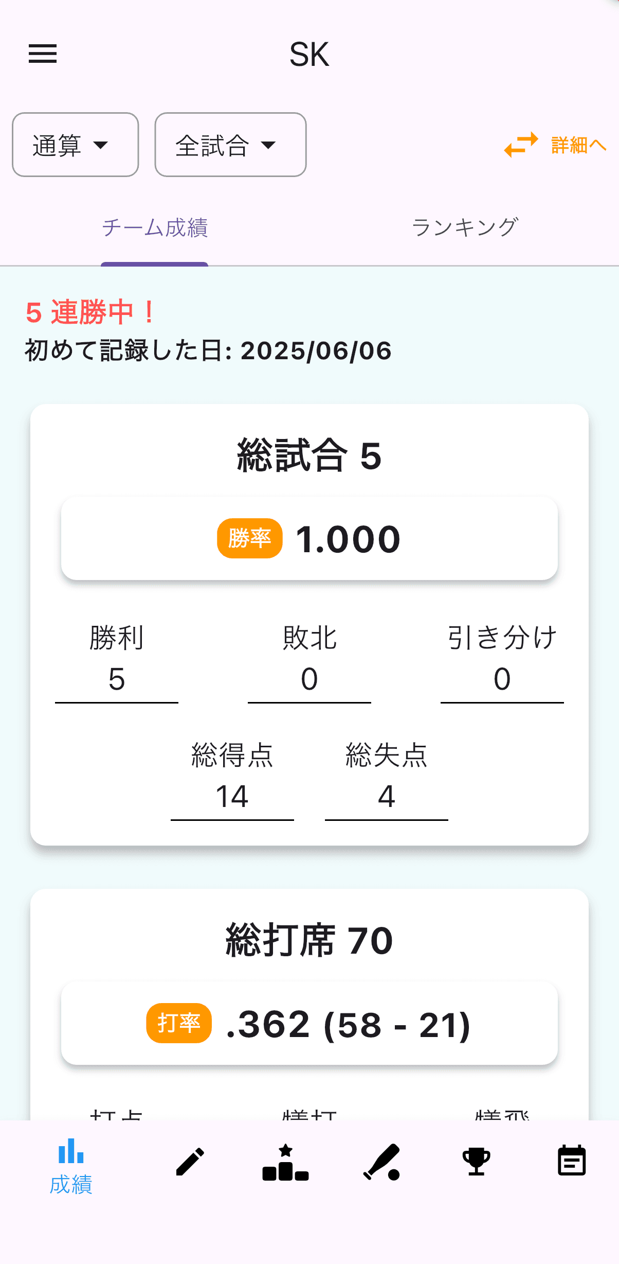 チーム成績画面（通算）