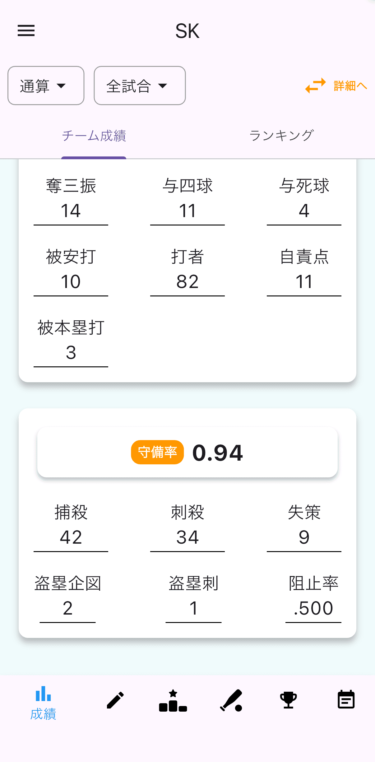 チーム成績画面（試合種別切り替え）