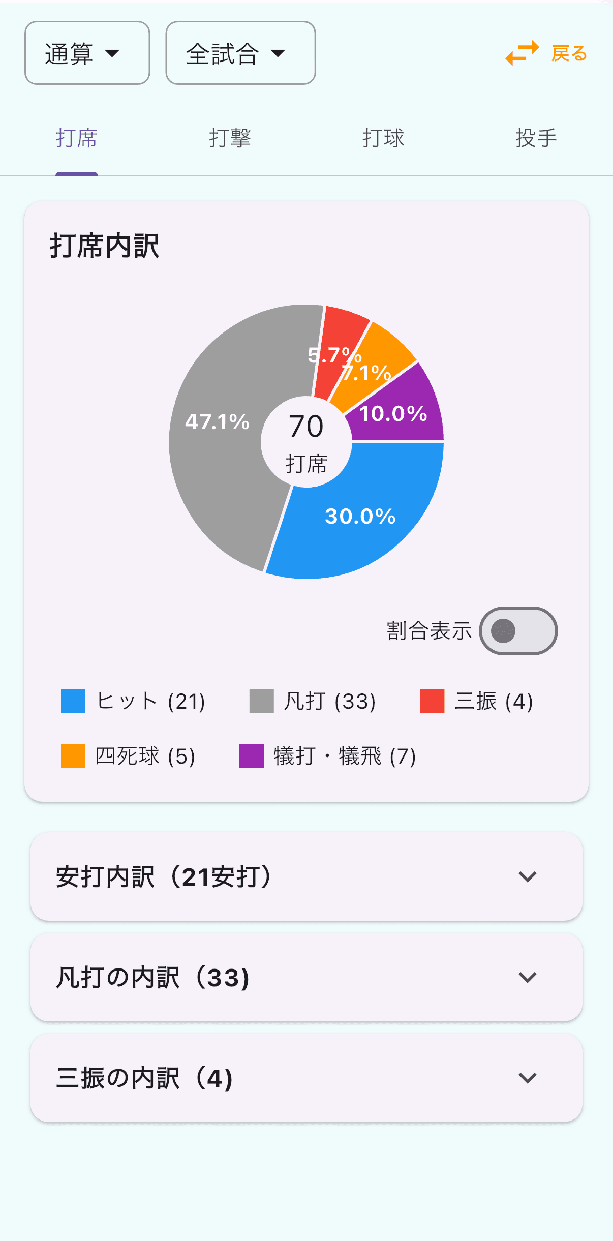 チーム詳細打撃（円グラフと棒グラフで可視化）の画面