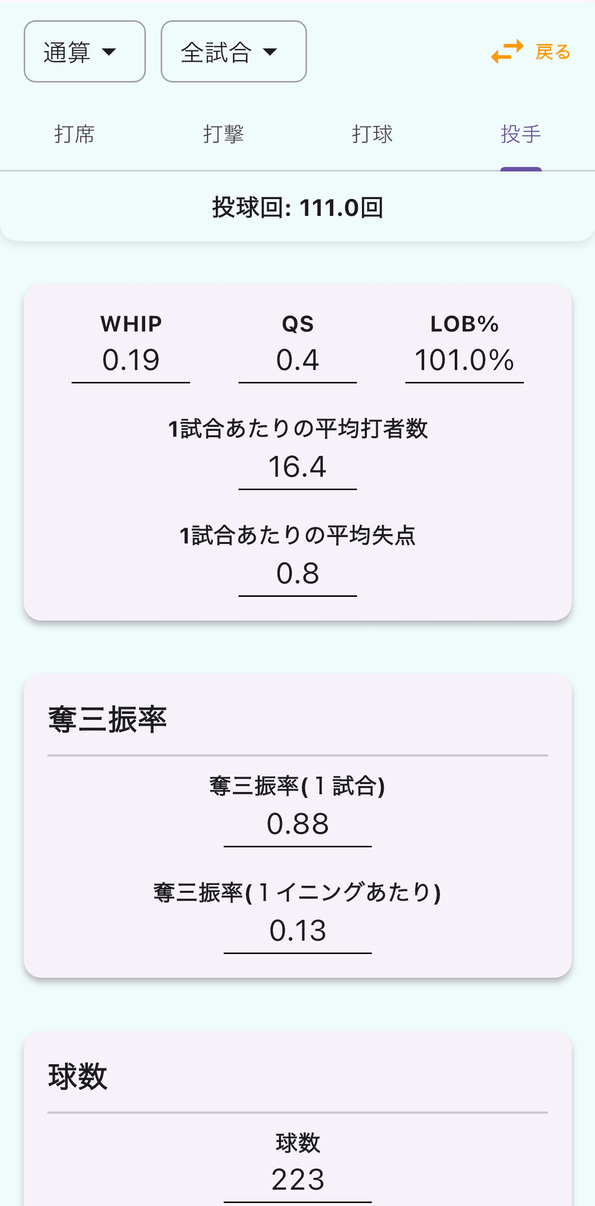 チーム詳細投手傾向（細かな傾向まで確認）の画面