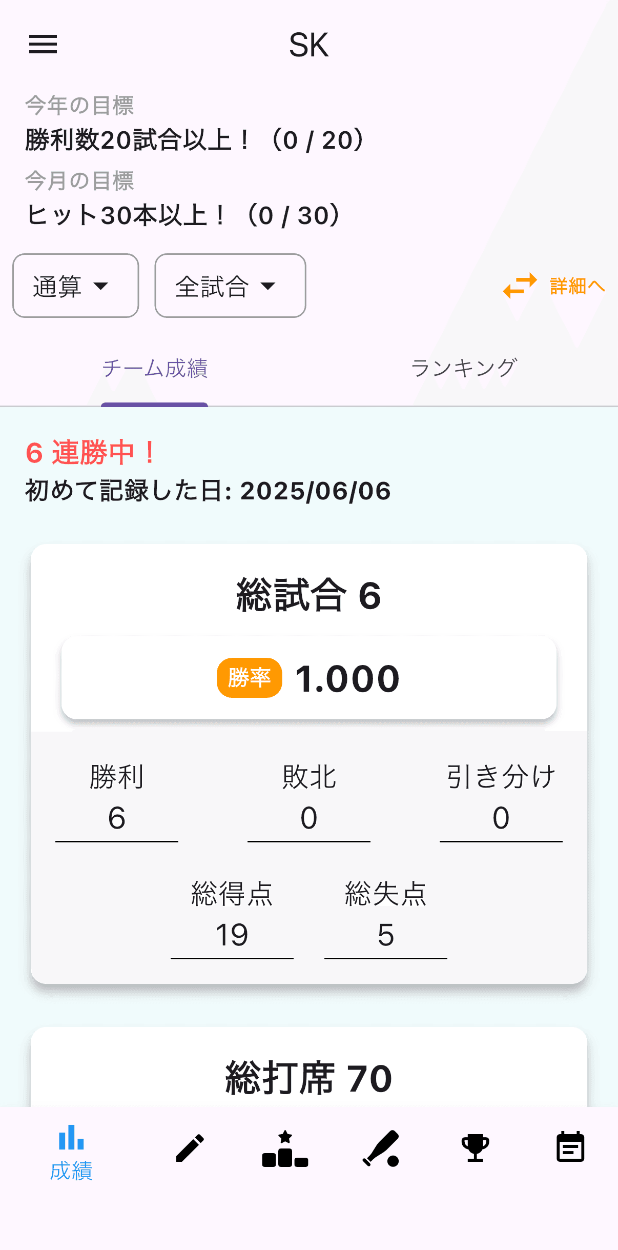 成績画面に表示されるチーム目標の例