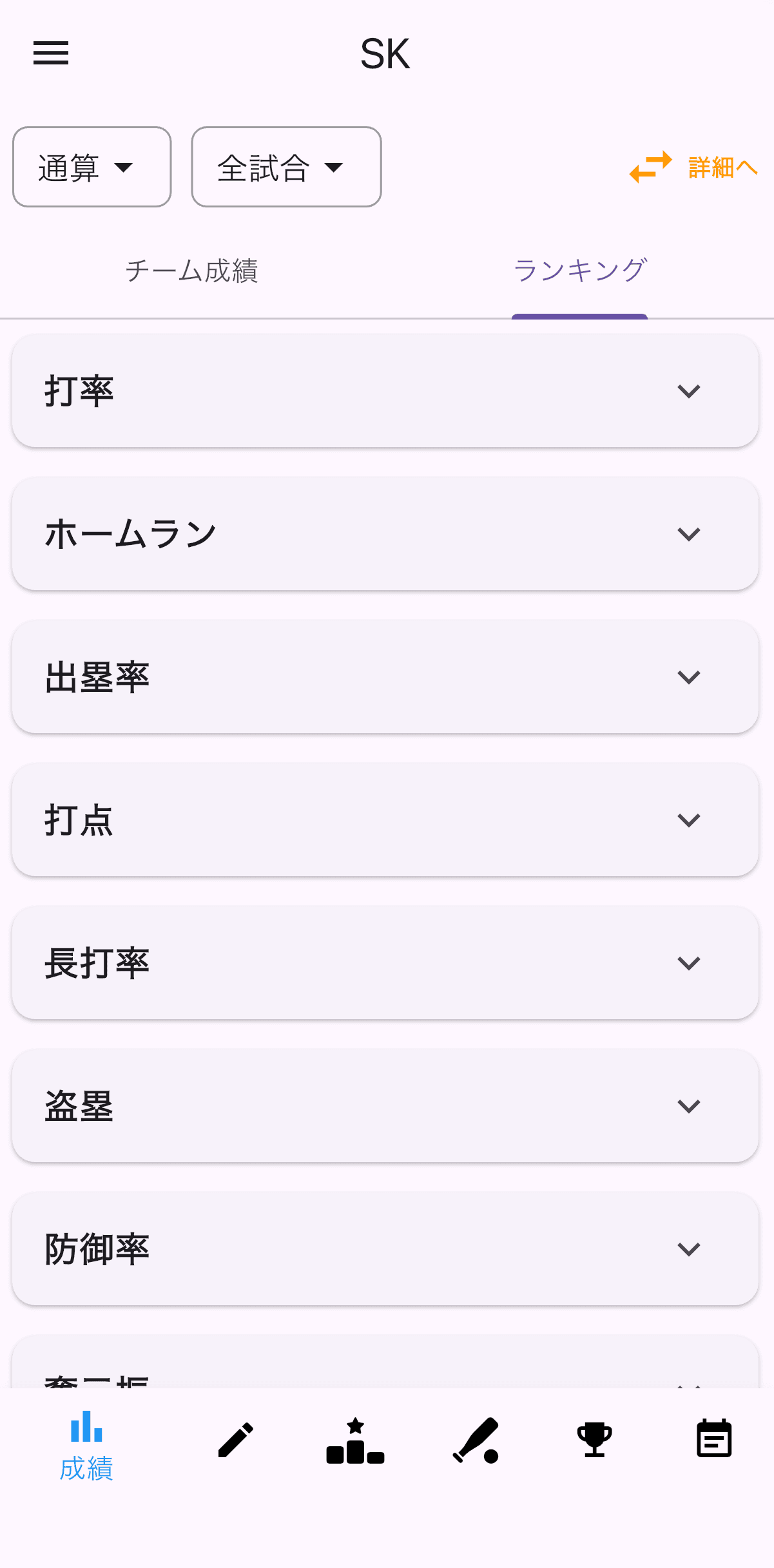 チーム内ランキング（カテゴリ切り替え）の画面