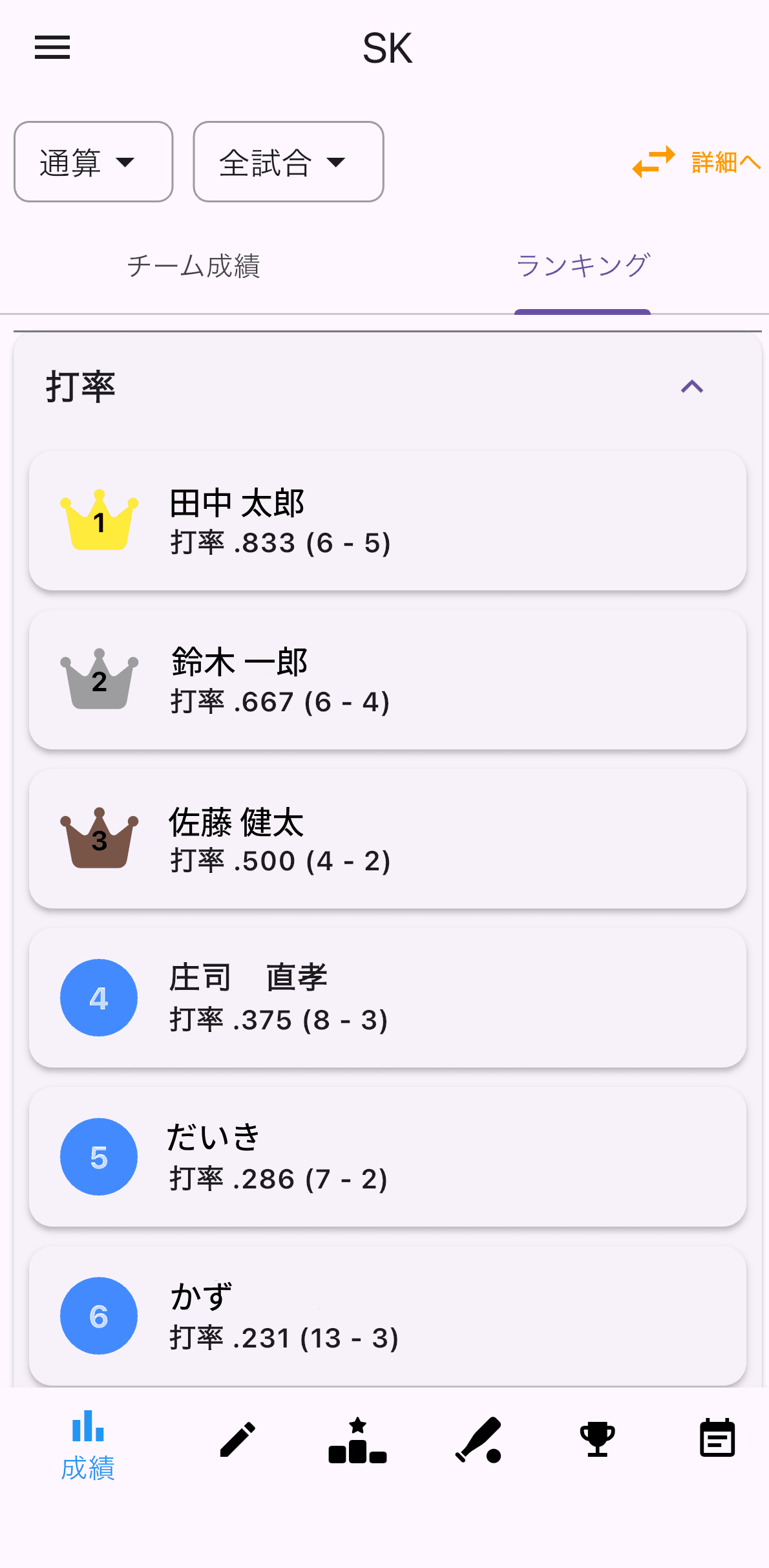 チーム内ランキング（一覧）の画面